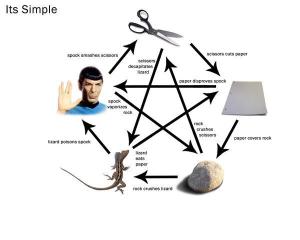 Rock Paper Scissors Lizard Spock. It’s simple!