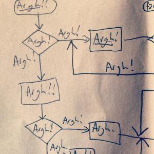 A flowchart of what programmers do at work all day, by @secretGeek