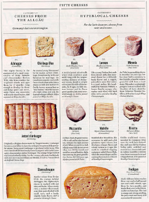 kateoplis:
 NY Magazine: 50 Runny, Yummy, Crumbly Cheeses to Eat Now
[photos: Bobby Doherty]