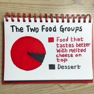 joshsundquist:
If you think about it, there are really only two basic food groups.