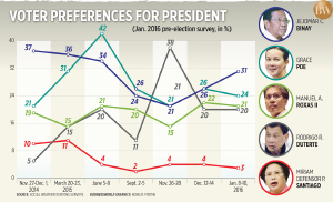 this is how to make graphs that tell stories more than filler paragraphs can
good job @bworldph