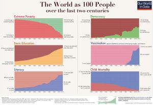 Love these charts: