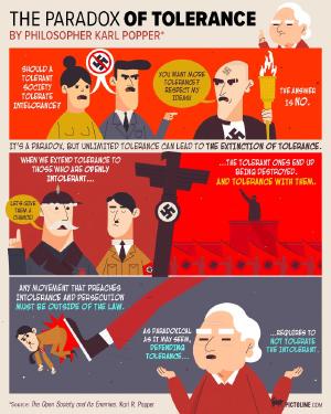 A handy dandy infographic explaining why tolerance has a limit. (it’s kinda common sense)