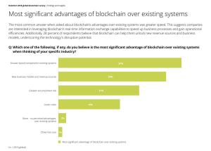 Over 70% of executives think they are &ldquo;blockchain experts&rdquo; according to Deloitte&rsquo;s 2018 Blockchain Survey 😂
They also believe the biggest advantage of blockchain technology is speed 🤦‍♂️
The biggest problem in blockchain is hubris. And it&rsquo;s toxic. 🤮
There are no experts.