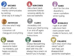 Tag yourself I’m cleric
Quoted ampepers's tweet:   As promised, tag yourself meme for #roguelikecelebration!
I am definitely a Druid in this case, slipping into Wizard frequently (see ranting talk I just gave 😅)
 