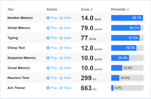 I did this series of tests on https://humanbenchmark.com/ and it basically confirms why I am so bad at twitchy games.